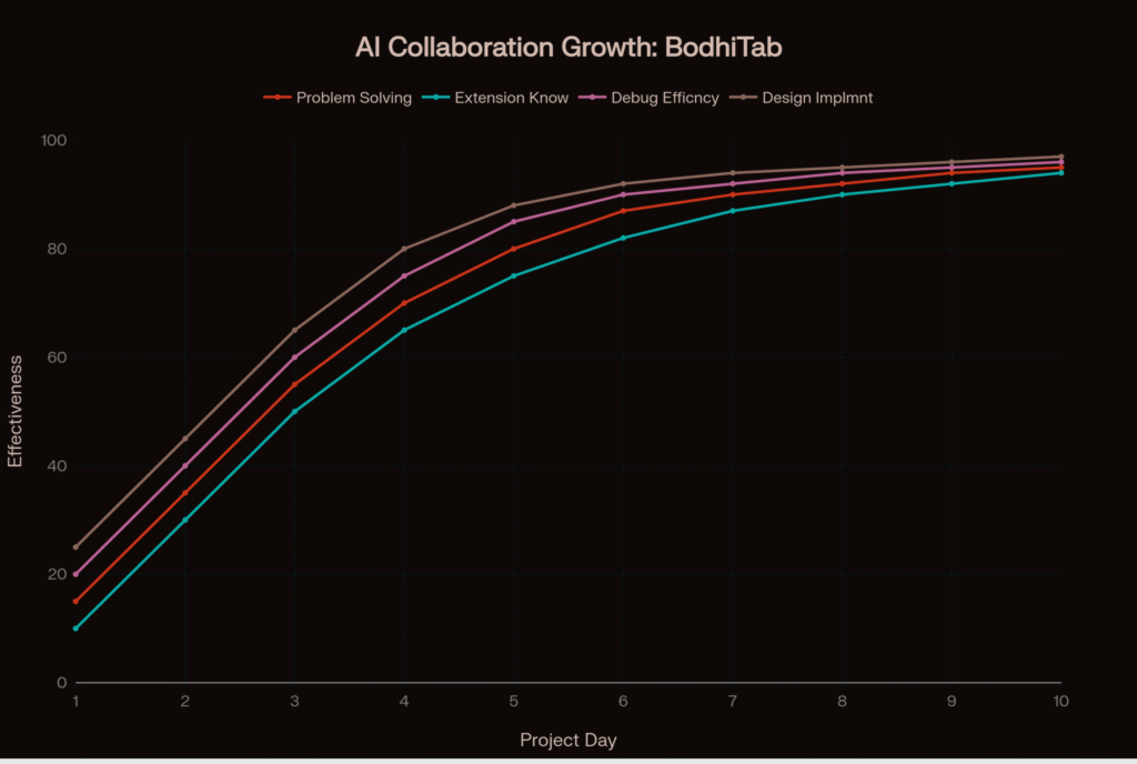 Learning Curve- Amit-Varshney-BodhiTab
